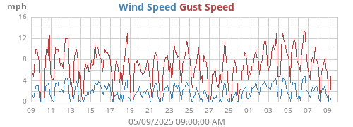 monthwind
